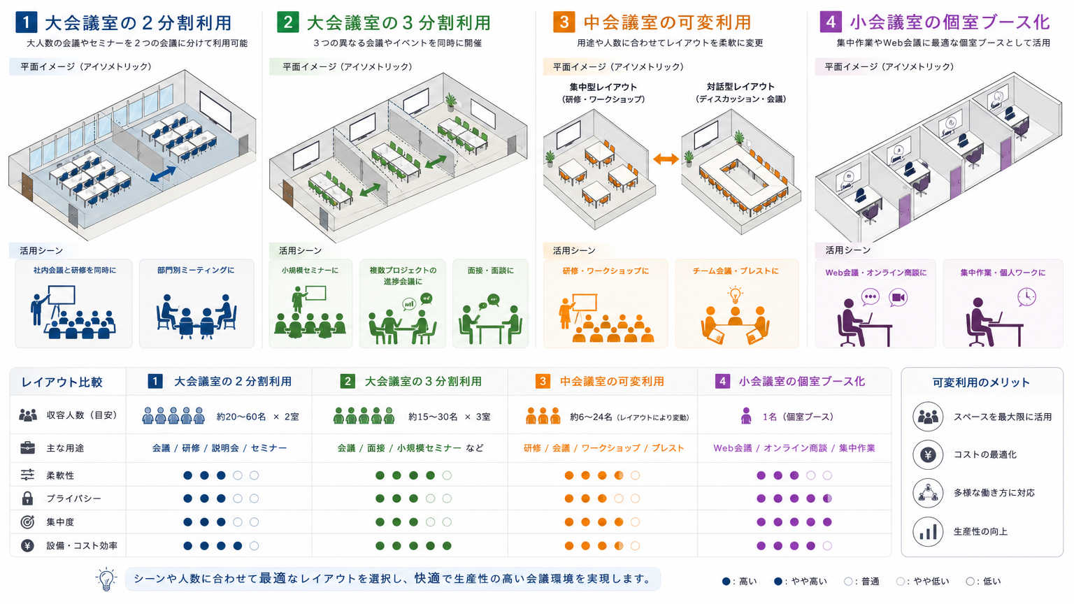 会議室分割活用の具体的なレイアウト例