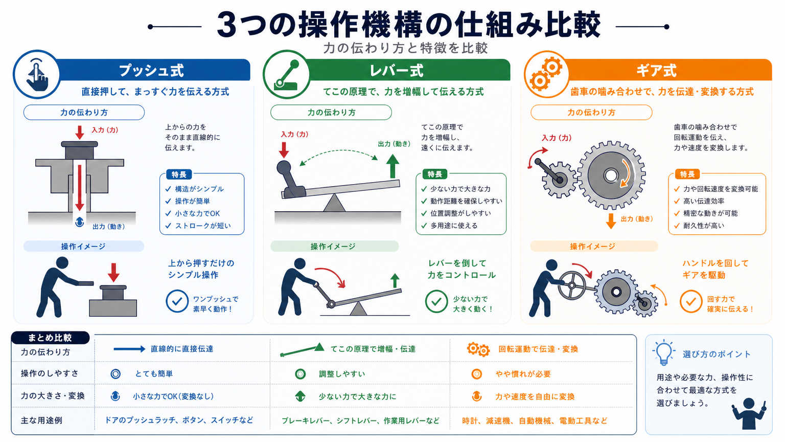 スライディングウォールの動かし方の仕組み