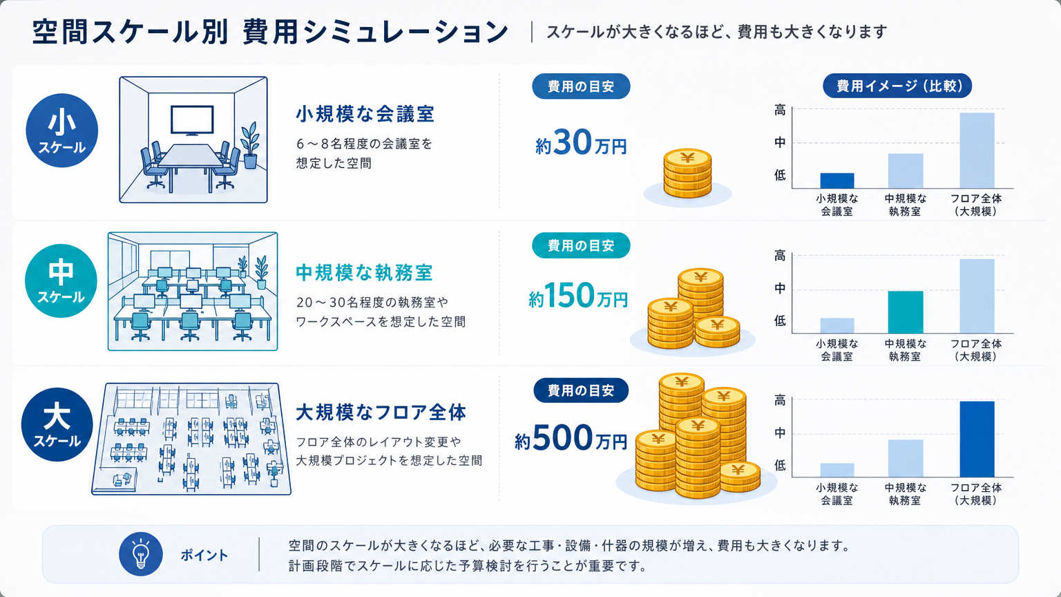 開閉式間仕切りのサイズ別費用シミュレーション