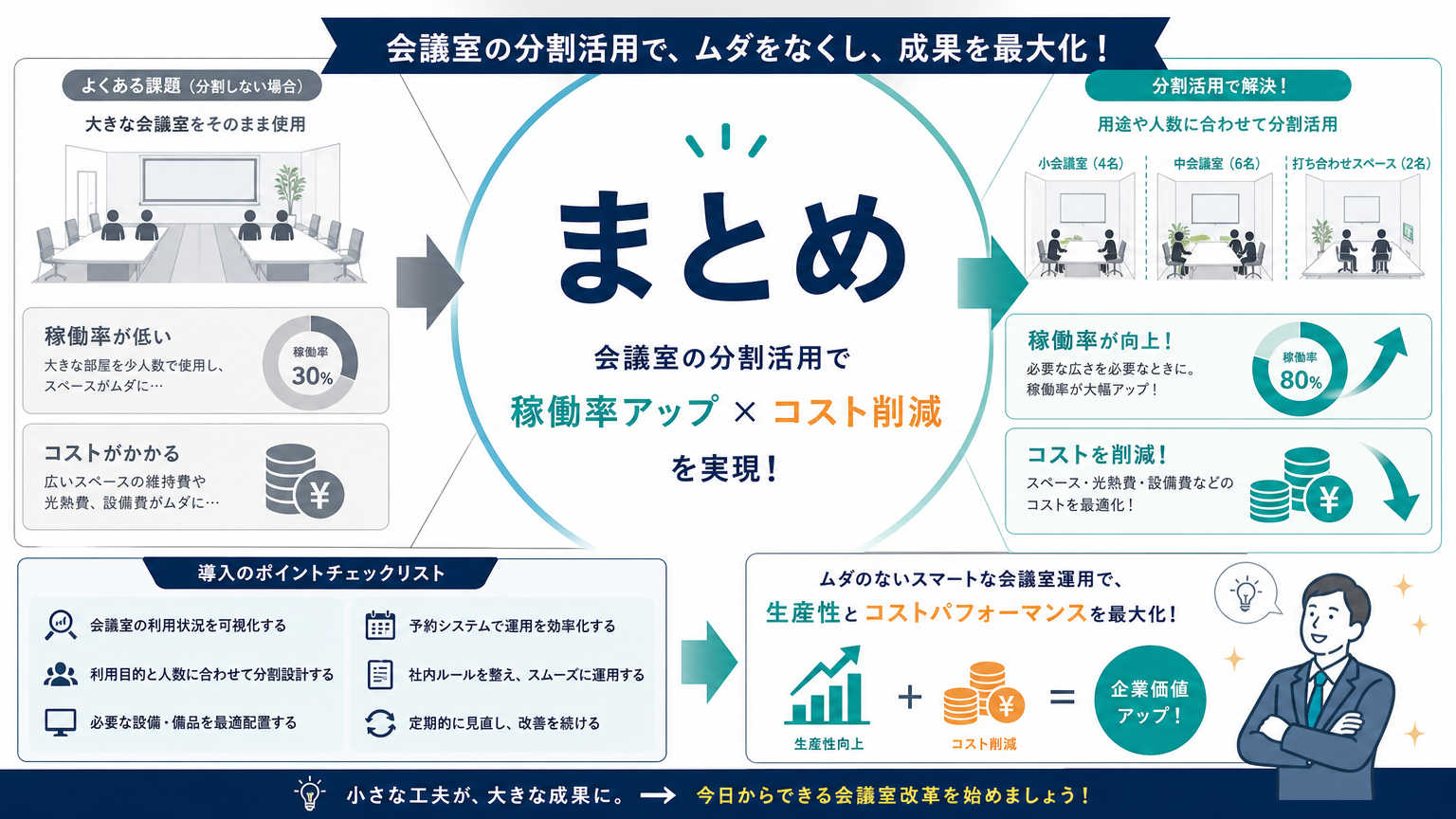 まとめ