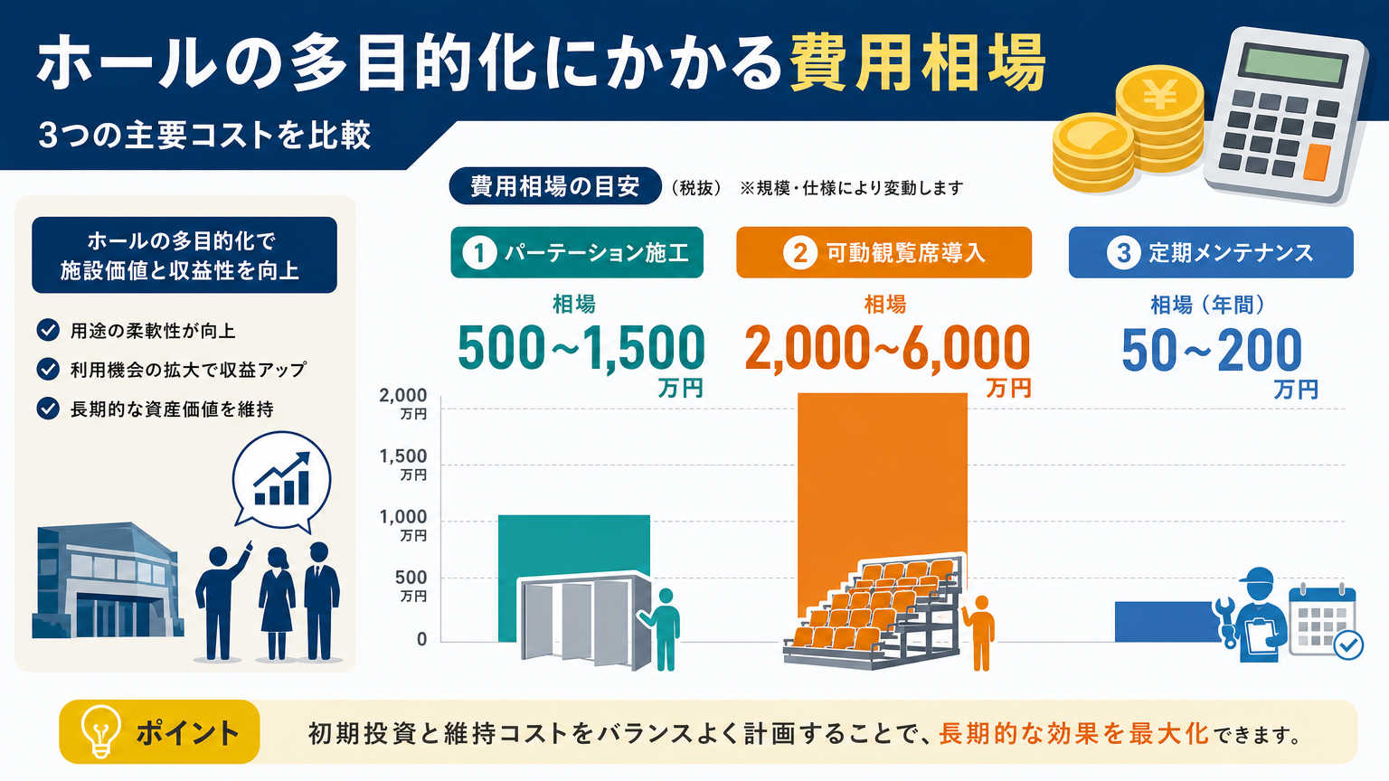 ホールの多目的化にかかる費用相場