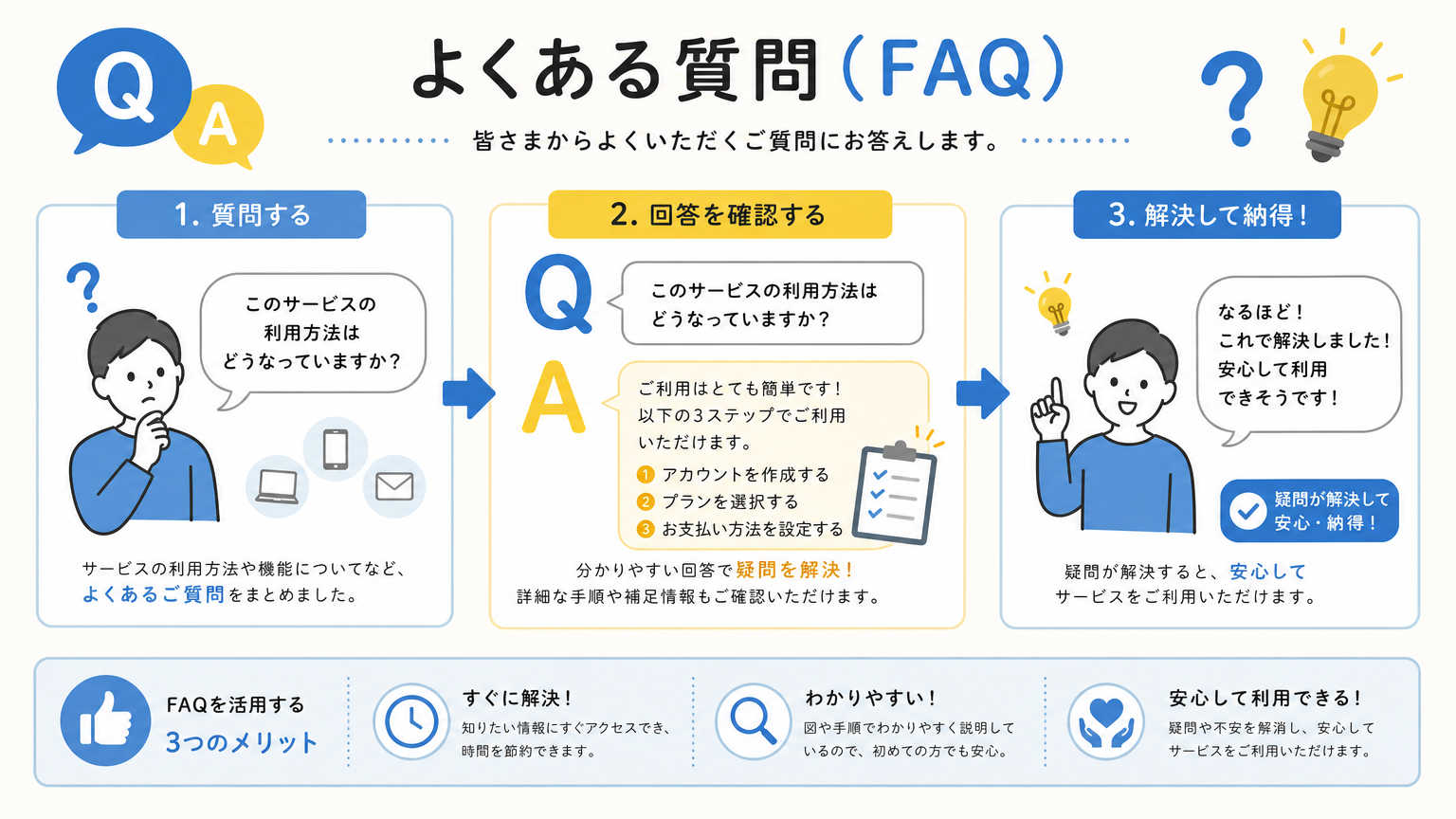 スライディングウォールとはについてよくある質問